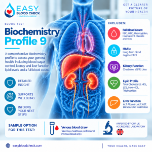 biochemistry profile, general health, essential blood, health