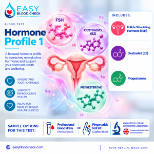 hormones, progesterone, oestradiol, FSH, blood test