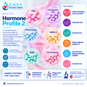 DHEA sulphate, sex hormones, oestradiol, progesterone, testosterone