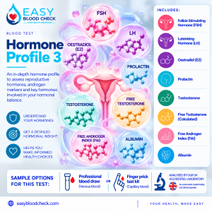 hormones, prolactin, LH.albumin, FAI